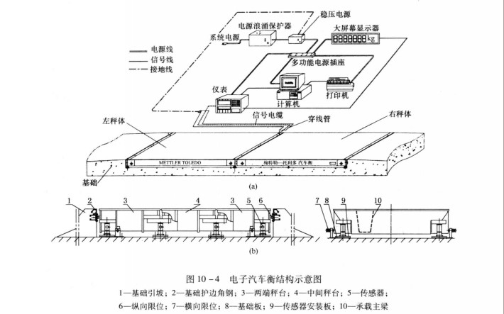 簡單介紹電（diàn）子（zǐ）汽車衡的工作原理！